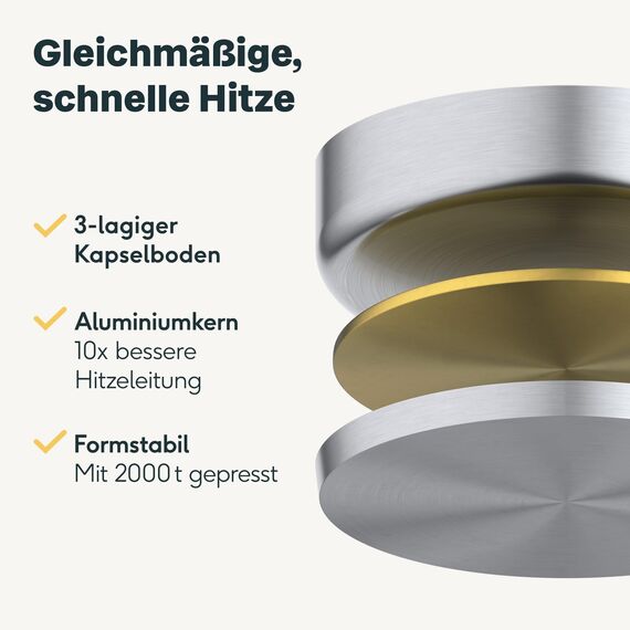 SILBERTHAL Pfannen Set 4 teilig - Edelstahlpfanne Unbeschichtet - 20, 24, 28 & 32 cm - Induktionsgeeignet - Backofenfest bis 400° und spülmaschinengeeignet