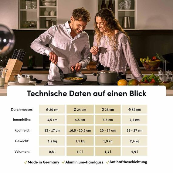 Hoffmann Aluguss Bratpfanne 24cm beschichtet I Abnehmbarer Griff Induktion ohne Glasdeckel