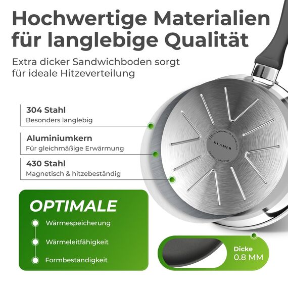 KLAMER Bratpfanne (28 + 28cm) Induktion – Profi Edelstahlpfanne mit Greblon® C3+ Antihaftbeschichtung, PFOA-frei & backofenfest, für fettarmes Braten ohne Anhaften