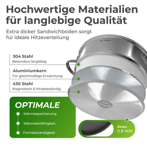 KLAMER Bräter mit 2 Deckeln + Servierpfanne 28 cm Set, Schmorpfanne mit Deckel 28cm Induktion, Edelstahl Schmortopf backofengeeignet, Schmorpfanne hoher Rand, Premium Beschichtung