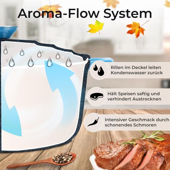 KLAMER Gusseisen Bräter 5 L, Gusseisen-Topf 25 cm backofengeeignet, Emaille Schmortopf mit Deckel, Perfekt zum Braten, Schmoren und Brot backen, mit digitalem Rezeptbuch