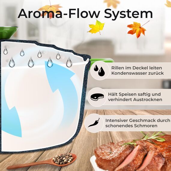 KLAMER Gusseisen Bräter 5 L, Gusseisen-Topf 25 cm backofengeeignet, Emaille Schmortopf mit Deckel, Perfekt zum Braten, Schmoren und Brot backen, mit digitalem Rezeptbuch