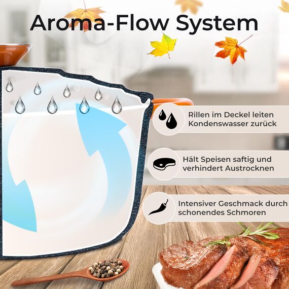 KLAMER Gusseisen Bräter 5 L, Gusseisen-Topf 25 cm backofengeeignet, Emaille Schmortopf mit Deckel, Perfekt zum Braten, Schmoren und Brot backen, mit digitalem Rezeptbuch