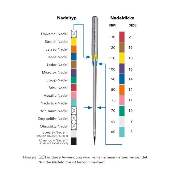 SCHMETZ | 10 Nähmaschinennadeln | Universal | 130/705 H | Nadeldicke 70/10-100/16 | auf jeder gängigen Haushaltsnähmaschine einsetzbar