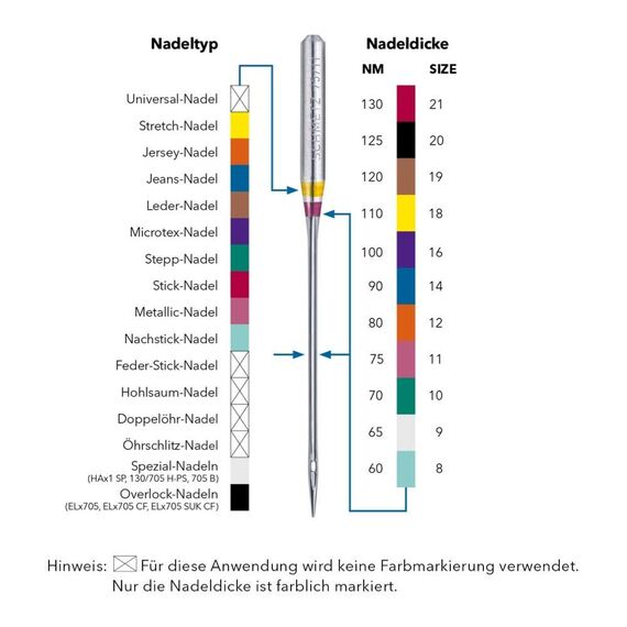 Sewing Machine Needles, Universal (Regular) Assorted, Sizes 70/10, 80/12, 90/14 & 100/16, Packet of 10 with 2 Needle Threaders