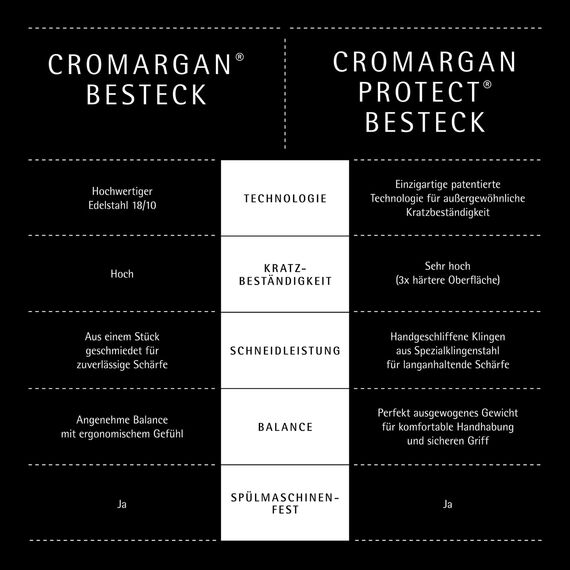 WMF Sitello Besteck Set 12 Personen, Cromargan, Essbesteck Set 60 teilig, Monobloc-Messer, Cromargan Edelstahl poliert, Hammerschlag, ergonomisch, glänzend, spülmaschinengeeignet, silber