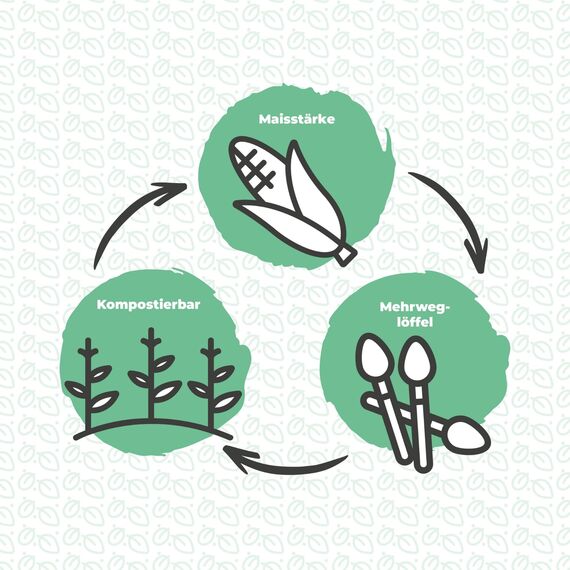 Linario® Mehrweglöffel aus Maisstärke - Nachhaltiges Besteck ohne Plastik - Stabiles hochwertiges Geschirr für Partys, Grill und Camping - 17cm (50)