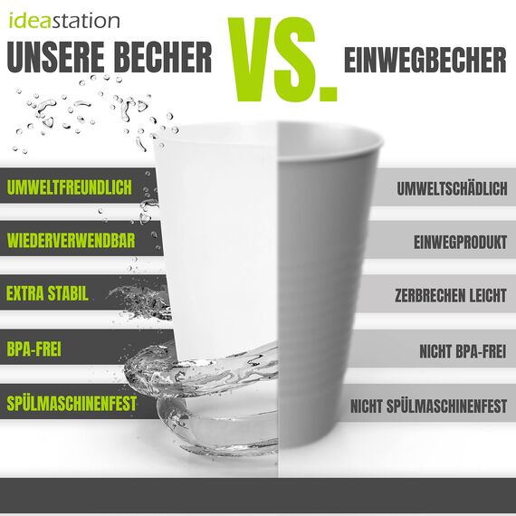 idea-station NEO Plastikbecher 30 x 250 ml - transparent - bruchsichere Trinkbecher Plastik - wiederverwendbare Becher aus Plastik - perfekt für Party, Outdoor, Camping