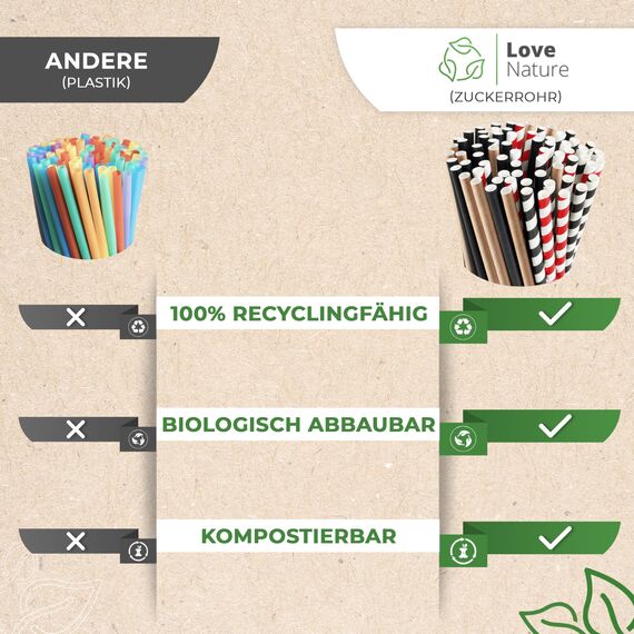 Love Nature Strohhalme Papier - Papierstrohhalme 200 Stück - Trinkhalme Papier Recycling - Schwarz Weiß - Paper Straws - Strohhalm Einweg