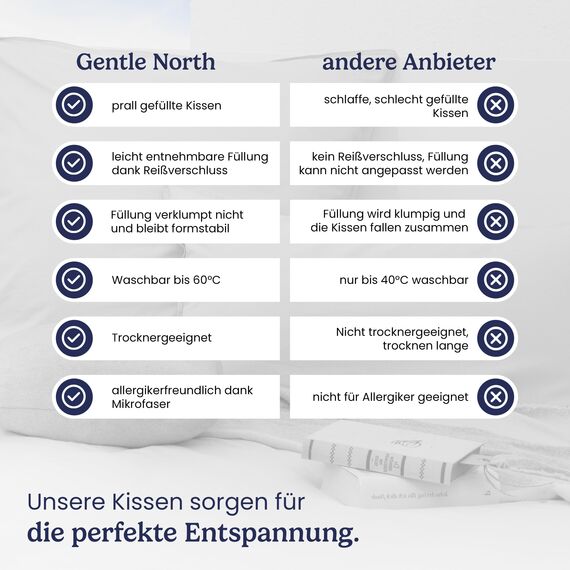 Gentle North Kopfkissen (30x30 cm groß) - 6er Set Kissen für Bett und als Dekokissen - Mit Reißverschluss für Füllung - Sofakissen - Zierkissen für Couch und Sofa - Ökotex - Waschbar bis 60° - Weiß