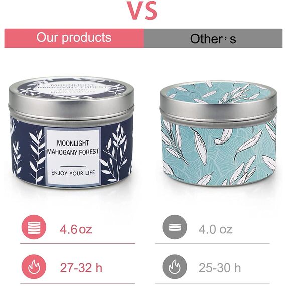 YMing Duftkerzen, 100 Stunden lange Lebensdauer Aromatherapiekerze, stark duftende Sojaglaskerze Geschenkset - 3 Packungen mit 4,6 Unzen, Lavendel | Orangenblüte | Kerze aus Mahagoni