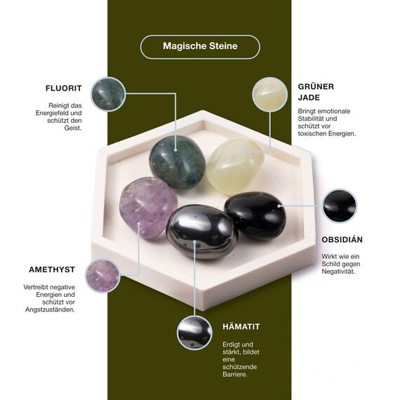 BESOULS Premium Räucherset Schutz: 4-6 Palo Santo Räucherholz, 1 Weißer Salbei zum Räuchern, 5 Schutzsteine, Handgefertigtes Tablett, Spirituelle Geschenke, QR mit digitalem Inhalt (Schutz)