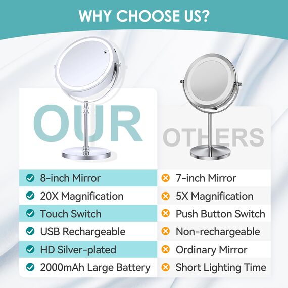 B Beauty Planet Schminkspiegel mit Beleuchtung, 1fach /20fach doppelseitiger Vergrößerungsspiegel,dimmbar, LED Schminkspiegel mit 3 Farb-Beleuchtungsmodi,20CM