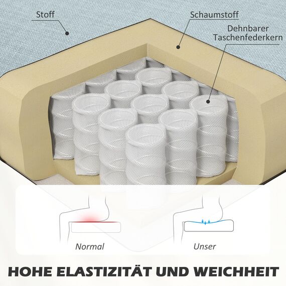 HOMCOM Sofa 2 Sitzer Couch, Kleine Loveseat mit Leinen-Optik Modern Polstersofa für Wohnzimmer, Schlafzimmer, kleinen Raum, Grün 117 x 56,5 x 77 cm