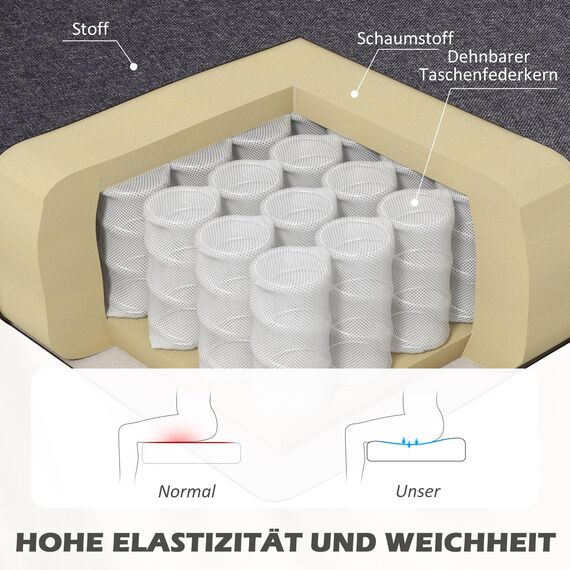 HOMCOM Sofa 2 Sitzer Couch, Kleine Loveseat mit Leinen-Optik Modern Polstersofa für Wohnzimmer, Schlafzimmer, kleinen Raum, Dunkelgrau 117 x 56,5 x 77 cm