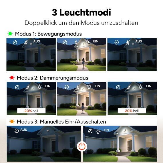 OREiN 3000LM Außenstrahler mit bewegungsmelder 27W (230W), 2700/4000/6500K Wandlampe mit 3 Leuchtmodi, DIY-Sensor, 160-Leds IP65 LED Außenwandleuchte Flutlicht, Upgraded Einbau, Weiß