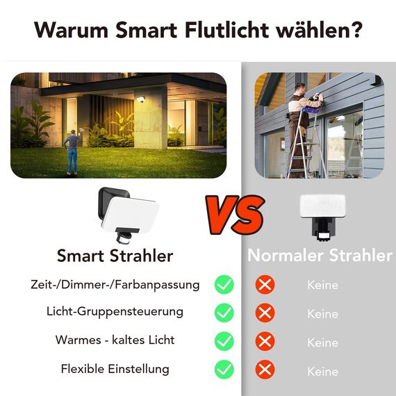 OREiN Smart Led Außenlampe mit Bewegungsmelder 24W=200W, App steuerbar, CCT 3 Farbe Außenwandleuchte 2800lm, Gruppensteuerung & Zeitplan, IP65 Intelligent Aussenleuchte für Hof, Haustür, Terrasse