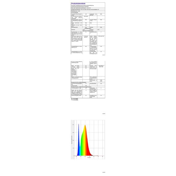ledscom.de 4er Set LED Unterbau-Leuchten Rigel, je 87,3cm, Farbtemperatur einstellbar /, 39,7W, je 1122lm