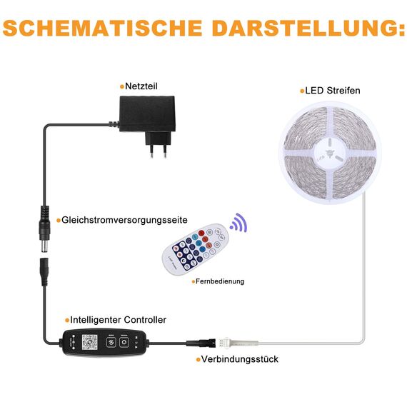 TENDIST Led Strip Weiß Dimmbar, 3000K-6500K Warmweiß bis Kaltweiß 24V Led Streifen Selbstklebend mit Fernbedienung, Smart App and Controller Function (‎Warmweiß 3000k Kaltweiß 6500k, 5M)