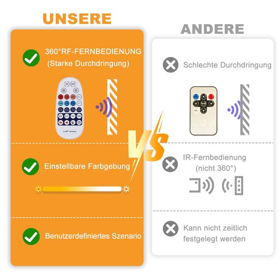 TENDIST Led Strip Weiß Dimmbar, 3000K-6500K Warmweiß bis Kaltweiß 24V Led Streifen Selbstklebend mit Fernbedienung, Smart App and Controller Function (‎Warmweiß 3000k Kaltweiß 6500k, 10M)