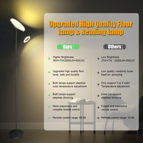 LED Stehlampe Wohnzimmer Dimmbar, 42W 3600LM Deckenfluter mit Leselampe, Fernbedienung & Touchsteuerung, 1-Minuten-Installation, Stehlampe Modern für Wohnzimmer, Büro, Esszimmer, Schlafzimmer(Schwarz)