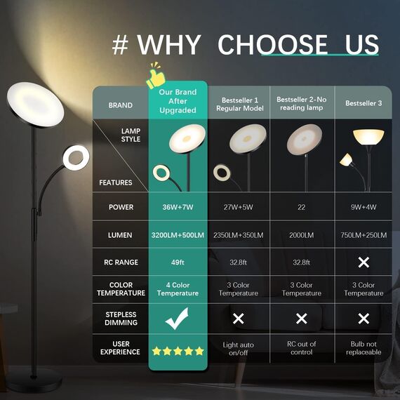 LED Stehlampe Wohnzimmer Dimmbar, 42W 3600LM Deckenfluter mit Leselampe, Fernbedienung & Touchsteuerung, 1-Minuten-Installation, Stehlampe Modern für Wohnzimmer, Büro, Esszimmer, Schlafzimmer(Weiß)