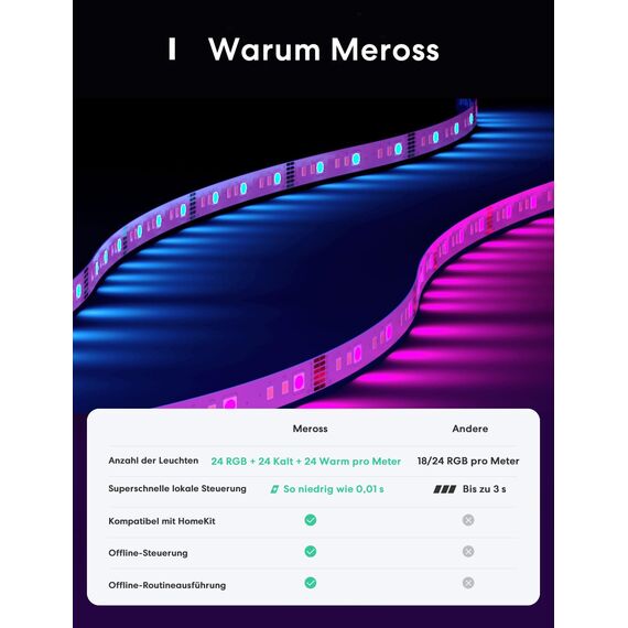 meross Led Strip 5m funktioniert mit Apple HomeKit, WLAN Led Streifen, Smart RGBWW Strip kompatibel mit Alexa und Google, für Zuhause, Party, Weihnachten