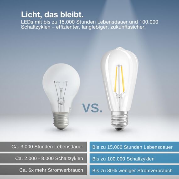 LEDVANCE Smarte LED-Lampe mit WiFi Technologie, Sockel E27, Dimmbar, Warmweiß (2700 K), ersetzt Glühlampen mit 60 W, SMART+ WiFi Filament Edison Dimmable, 1er-Pack SMART+ Filament Edison Dimmable