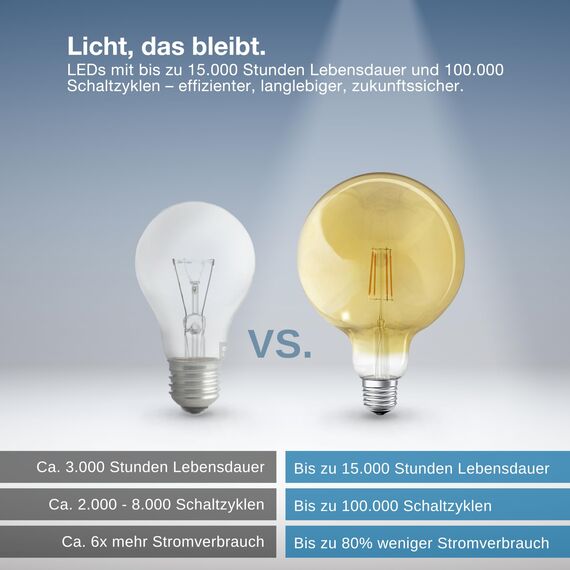 LEDVANCE Klassische Globe-Form mit Glühwendel-Design mit WiFi-Technologie, 6W, Warm weiß, E27, 1-er Pack