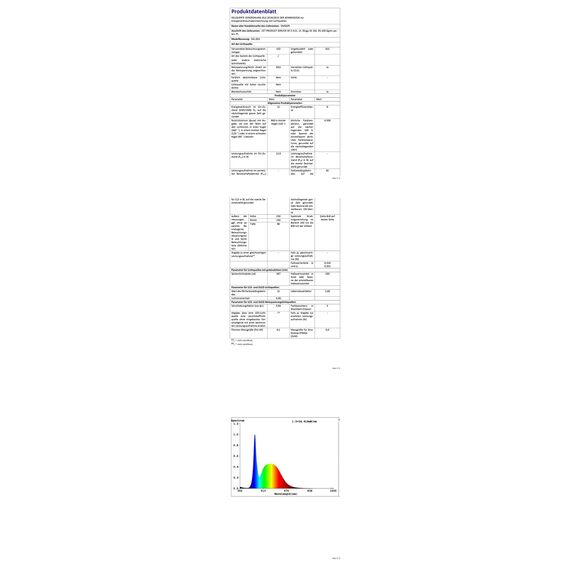 LED Lightbar, LED TV Hintergrundbeleuchtung, Gaming Lampe funktioniert RGB Ambient Smart LED Lampe Sync mit Musik und APP Control Steuerung für Gaming, Deko, PC, TV, Raumdekoration