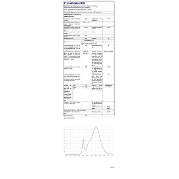 Schreibtischlampe LED Dimmable mit Uhr Desk Lamp 3 Colours und 5 Brightness Levels Eye-Friendly Bedside Lamp Kabellosem Laden und USB-Anschluss Smartphone Nachttischlampe Wireless Charger Tischleuchte