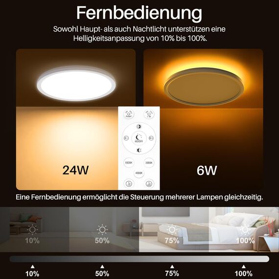 AmazeFan LED Deckenleuchte Dimmbar - 24W 2400LM Deckenlampe mit Fernbedienung - 6W Nachtlicht Warm - LED Deckenleuchte Flach für Schlafzimmer Kinderzimmer Wohnzimmer-Rund (24W-29CM-Weiß)