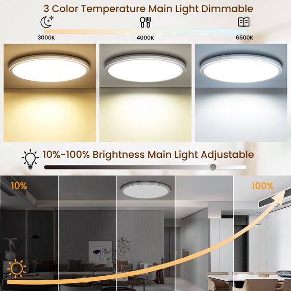 Tyreses LED Deckenleuchte Dimmbar 36W, Deckenlampe mit Fernbedienung, 1800K Dimmbar Nachtlicht, Panel 3000K-6500K für Schlafzimmer, Kinderzimmer, Wohnzimmer, Flure, Küche,Badezimmer, Ø40cm