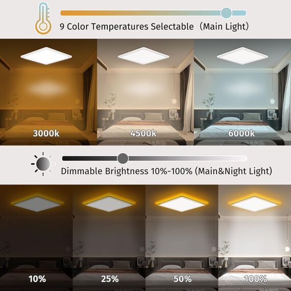 Bowfar LED Deckenleuchte Flach, 24W 2800LM Deckenlampe mit Fernbedienung Dimmbar 3000K-6500K, 1800K Nachtlicht Amber, Badezimmer Lampe für Wohnzimmer Küche Kinderzimmer Flur Schlafzimmer Ø29.5x2.5cm