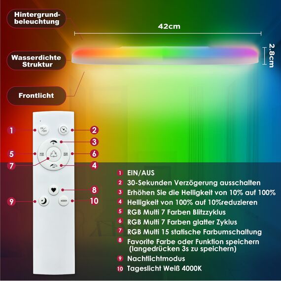 BestLuz LED Deckenleuchte LED Panel Deckenlampe Ø 42cm 24W RGBW + Neutralweiß 4000K mit Backlight-Effekt Fernbedienung für Badezimmer Schlafzimmer Wohnzimmer Küche, Ultra Dünn