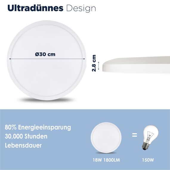 BestLuz LED Deckenleuchte Dreistufige Ø30 CM 3000K/4000K/6500K 18W 1800LM IP44 Deckenlampe mit Backlight-Effekt LED Panel für Wohnzimmer Schlafzimmer Küche Badezimmer, Ultra Dünn