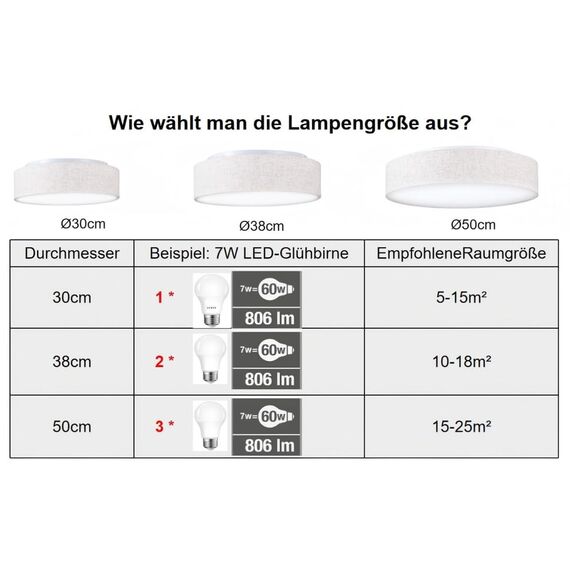 Zedelmaier Deckenlampe Stoff Rund 38cm E27x2 max.40W Deckenleuchte Stoffschirm Wohnzimmer Schlafzimmer Küche Flur Kinderzimmer Lampe Decke Lampenschirm (Leinen-beige, Ø38cm)