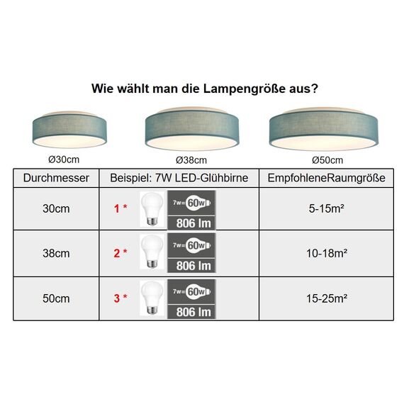 Zedelmaier Deckenlampe Stoff Rund 38cm E27x2 max.40W Deckenleuchte Blau Stoffschirm Wohnzimmer Schlafzimmer Küche Flur Kinderzimmer Lampe Decke Lampenschirm