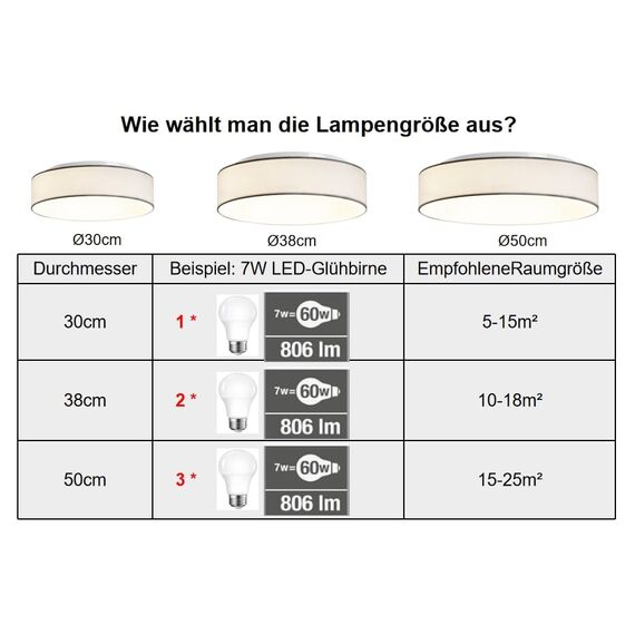 Zedelmaier Deckenlampe Stoff Rund E27x1 max.40W Deckenleuchte mit Stoff-Lampenschirm Wohnzimmer Schlafzimmer Kinderzimmer Flur Lampe Decke (Weiß,Ø30x12,5cm)