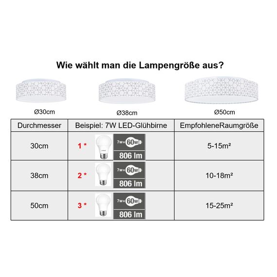 Zedelmaier Deckenlampe Stoff Rund 50cm E27x3 max.40W Deckenleuchte Stoffschirm Wohnzimmer Schlafzimmer Küche Flur Kinderzimmer Lampe Decke Lampenschirm (Weiße Würfel,Ø50x13cm)
