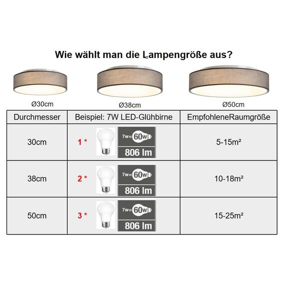 Zedelmaier Deckenlampe Stoff Rund 38cm E27x2 max.40W Deckenleuchte Grau Stoffschirm Wohnzimmer Schlafzimmer Küche Flur Kinderzimmer Lampe Decke Lampenschirm