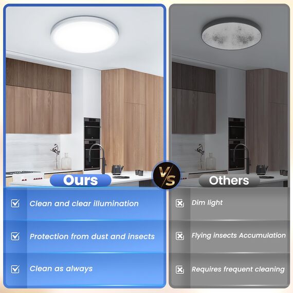 NIBSHOOM Deckenlampe LED Deckenleuchte Rund Flach 6500K,18W/1800LM/IP44 Wasserfest Ultradünn Badezimmer Lampe Decke, Modern Schlicht deckenlampen für Schlafzimmer Wohnzimmer Flur Küche Büro,220*17mm