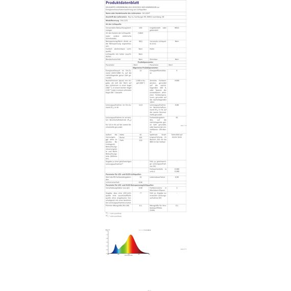 da LIGHT LED Deckenleuchte 12W 1020 Lumen Deckenlampe Extra Flach 42mm LED-Lampe IP54 Spritzwasser geschützt 230V Kellerleuchte für Badezimmer Wohnzimmer Keller Neturalweiß 4000K (2 Stück)