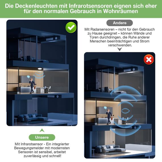 Led Deckenleuchte mit Bewegungsmelder innen - Lampe mit Bewegungsmelder Innen Deckenlampe Led, 18W 2000LM Rund 3000K 4000K 6500K Weiss Wandleuchte Wandlampe Sensor Licht für Flur Keller Balkon Treppen