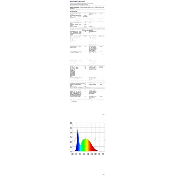 Comely Deckenlampe Led, Deckenleuchte Dimmbar, 40W 4200LM 3000k-6500k Mit Fernbedienung/APP, Moderne Deckenlampe für Wohnzimmer, Schlafzimmer, Kinderzimmer