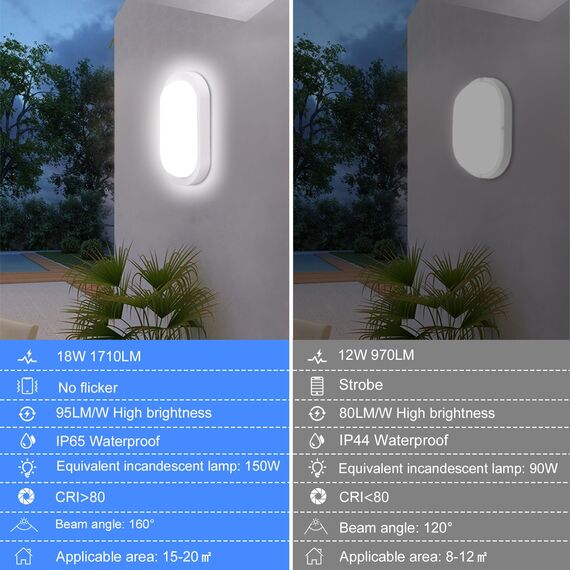 Oraymin LED Kellerlampe 18W 1710LM Wandleuchte, IP65 LED Feuchtraumleuchte Oval, 4000K Neutralweiß Wandlampe Deckenleuchte Deckenlampe für Treppe Flur Keller Garten WC Garage