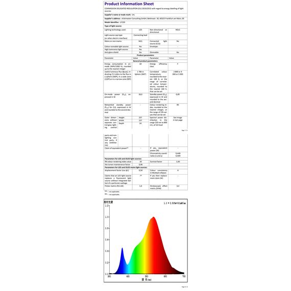 LVL LED-Panel Deckenleuchte Holzmaserung, Nordisch LED-Deckenleuchte Flach Klein Quadratisch für Wohnzimmer, Schlafzimmer, Küche, Flur, Badezimmer (18W)