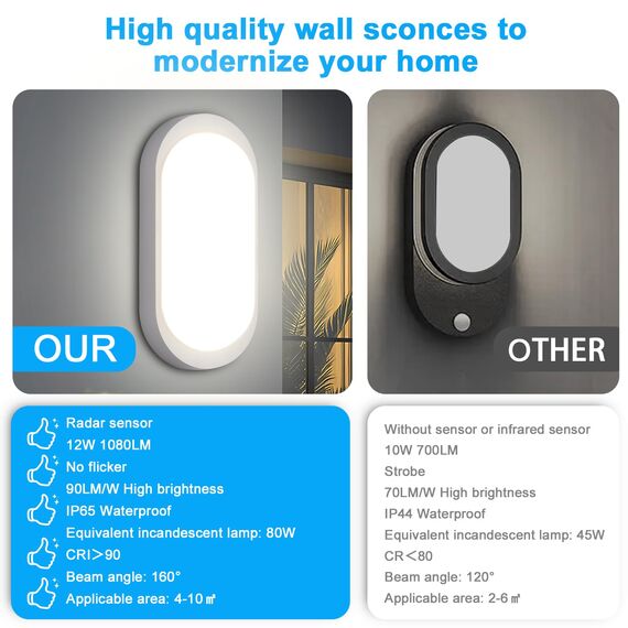 Oraymin LED Wandleuchte Kellerlampe mit Bewegungsmelder Innen, 12W IP65 LED Wandlampe 1080LM, Feuchtraumleuchte Oval für Diele Garage Flur Balkon Treppe Carport Keller, 4000K, Weiß