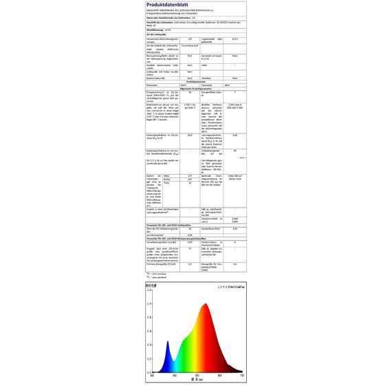 LVL LED-Panel Deckenleuchte Holzmaserung, Nordisch LED-Deckenleuchte Flach Klein Quadratisch für Wohnzimmer, Schlafzimmer, Küche, Flur, Badezimmer (18W)