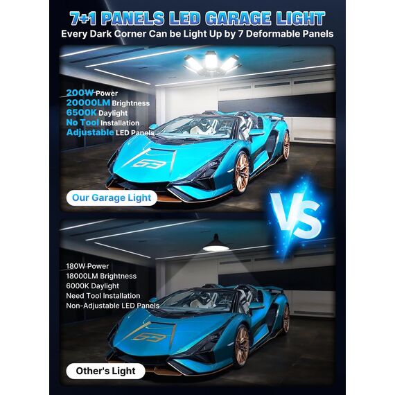 HAPYLUMI 200W LED Garagenleuchte Werkstattlampe, 20000LM 6500K LED Werkstatt Deckenleuchte mit 7+1 Verstellbarem Panel E26/E27 Garagenlampe Garagenbeleuchtung für Keller Werkstatt Lagerraum